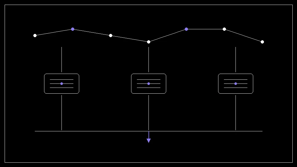 Abstract three layer diagram: a network of readable nodes, three structured data plates, and a purple arrow into an action endpoint