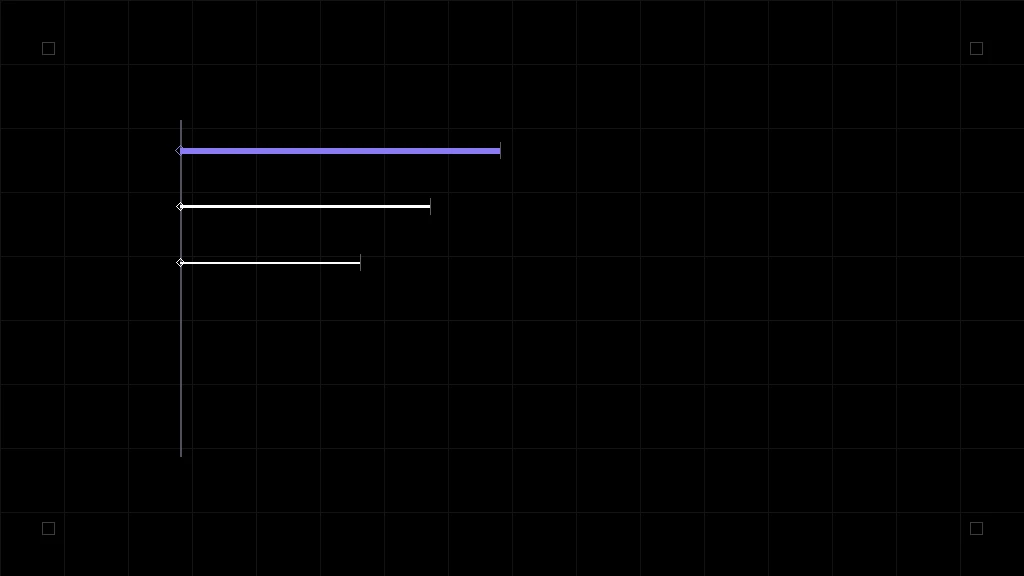 Risk ladder showing prompt injection as the top AI threat, followed by sensitive information disclosure and excessive agency