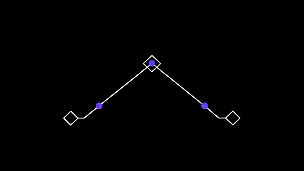 Decision tree for build vs buy AI automation