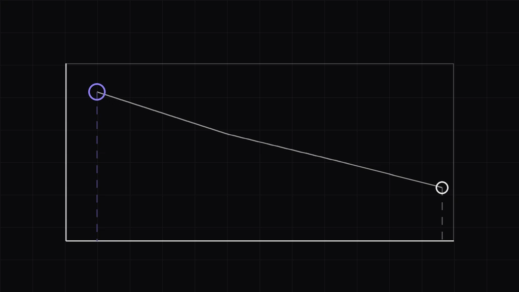 Abstract chart showing payment commitment probability falling from a purple high point near day 3 to a white low point near day 65