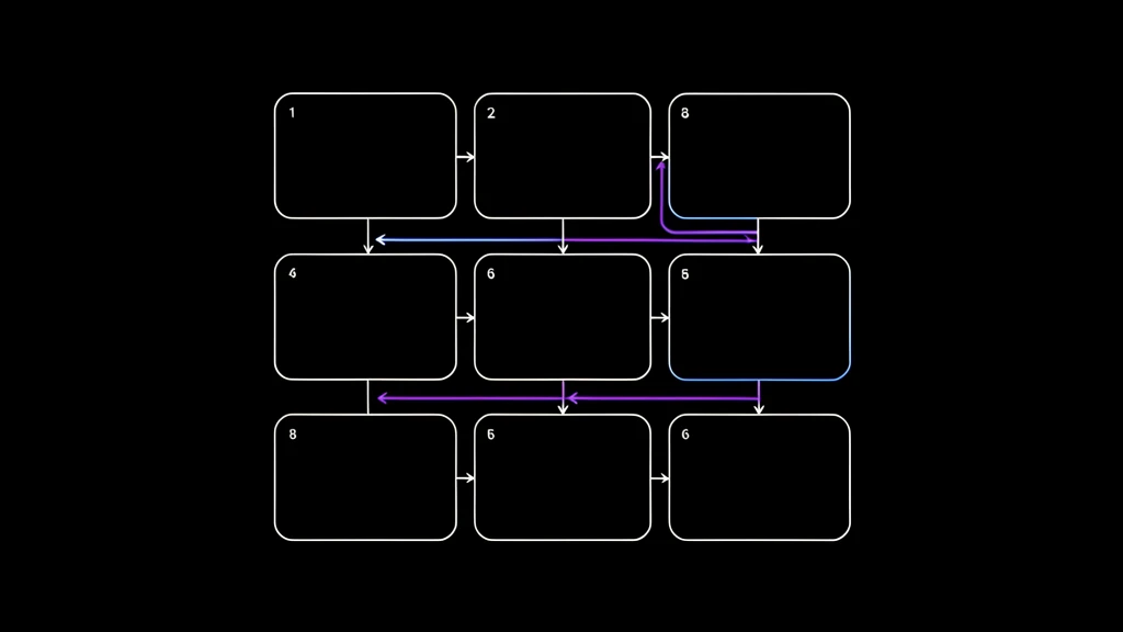 AI automation systems organized into six functional categories